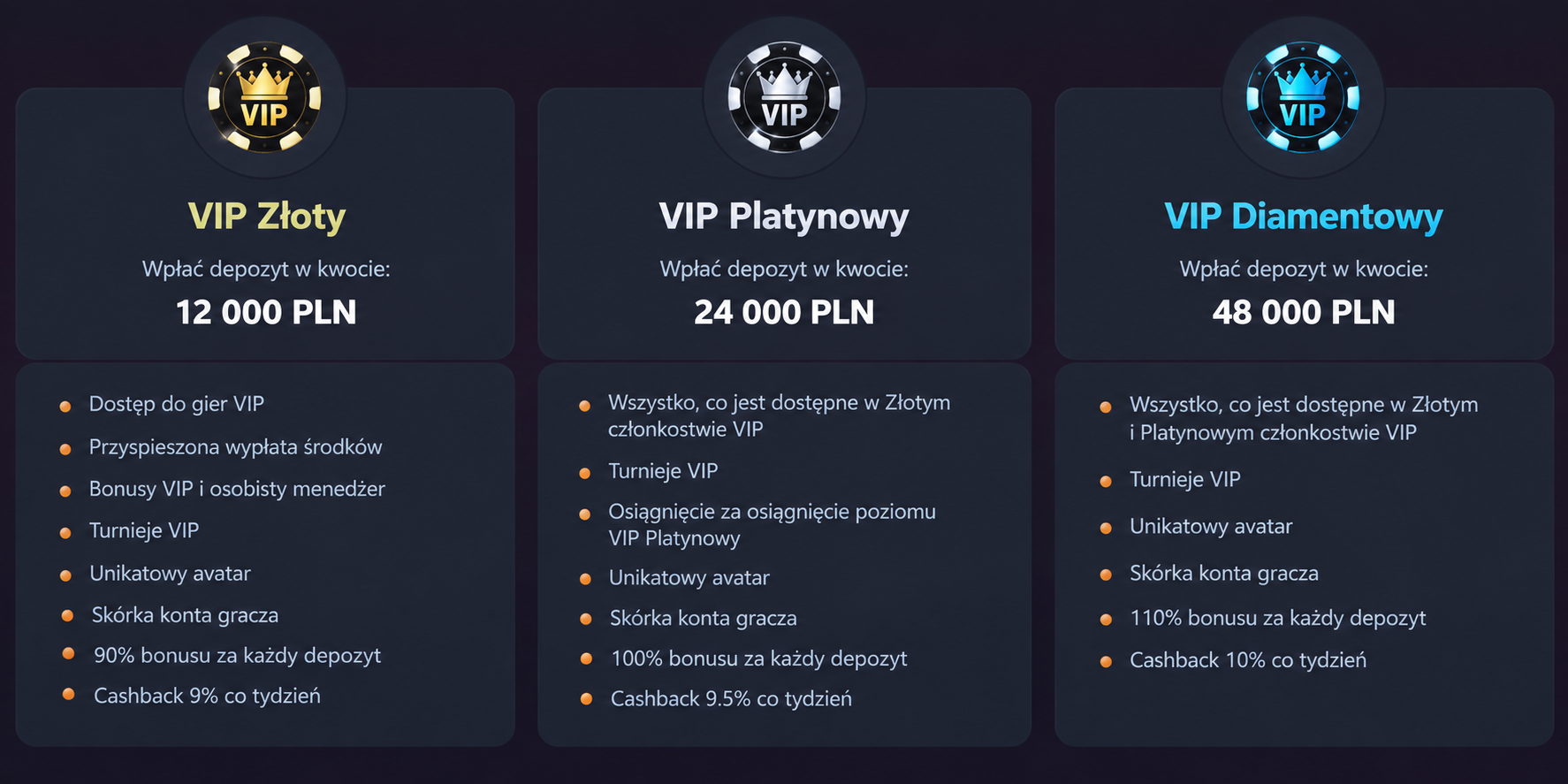 Kody promocyjne — Vox Casino dostępne kody i nagrody Kody promocyjne — Vox Casino